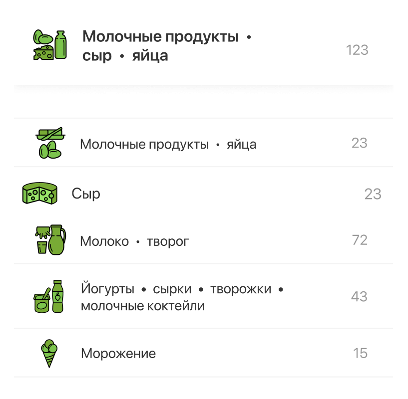 Multi-level catalog.